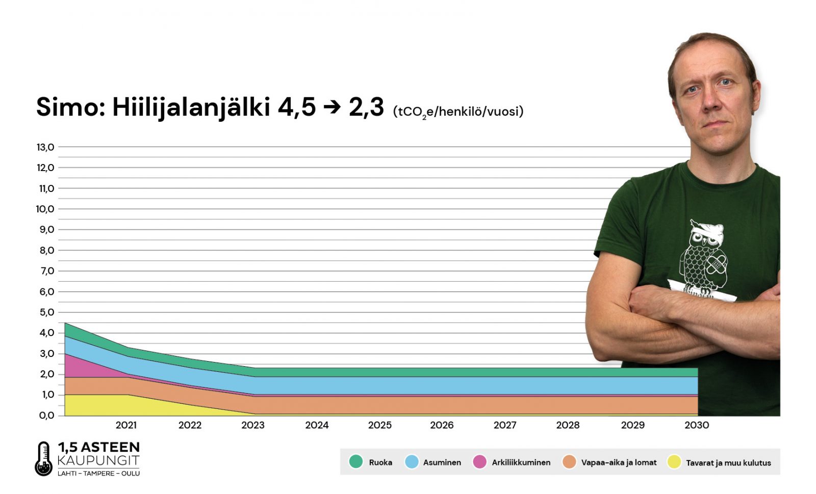 Simo Santapukki